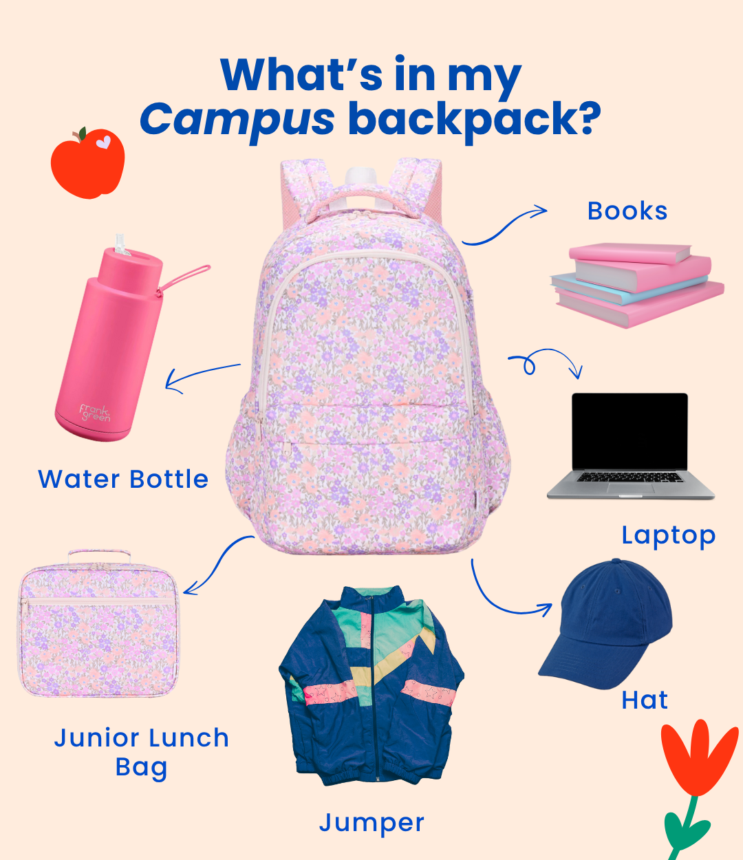 What_s_in_my_campus_backpack_e2c7c943-3eb3-4fbf-ad17-4d21016feaa3.png