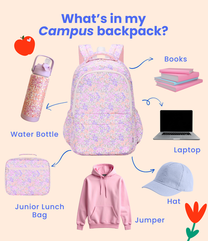 Illustration of a blossom campus backpack with items labeled on a beige background